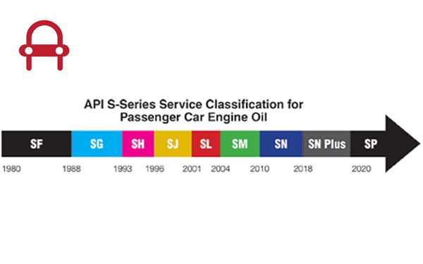 جدول استاندارد API روغن موتور بر اساس سال ساخت خودرو